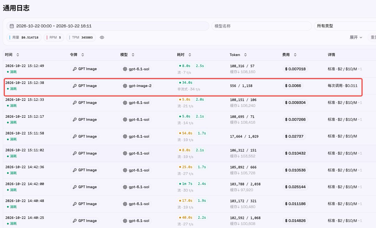 liyue_ai's tweet photo. 卧槽，兄弟们，我找到一个性价比超高的GPT Image生图方案🥳。

我平时用 GPT Image 生图比较多，聊天反而少，一直想试试：能不能把Plus月费订阅换成按需付费？

刚把 Flatkey 的 API 接进来，直接让 Codex 调用API，跑通了第一张图。

下面这张就是实际输出，中文标题也能读清楚，货真价实的GPT Image模型。

接入步骤也是超级简单

1、安装并登录Flatkey
npm install -g @flatkey-ai/cli
flatkey login

2、Codex生图
例如：调用 Flatkey CLI 生成一张「XXXX」的图片。

3、成本计算
我算了一下单张出图是0.0066刀，一个月大概生成1000张左右图片，换算下来才6.6刀，相比GPT Plus订阅20刀单独出图省了不止一倍，这真的是太有吸引力了。

4、支持多模态
Flatkey 还能统一接入文本、图片、视频和音频，如果你想用Seedance 2.5做视频也是可以的。一个API key 就可以接 100+ 官方模型和 1,000+ 工具 API，非常方便。

5、性价比超高
目前搞活动，很多模型都有优惠，
- GPT Astra限时特惠6折
- Claude限时特惠8折
- Seedance 2.0限时85折
这优惠是真香，活动持续到 10 月 23 日，我先冲了。

地址放这里：
https://t.co/lVmVqmeQgh