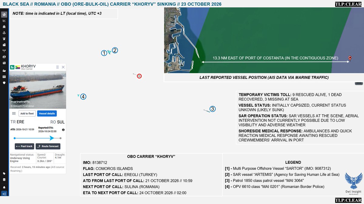 owl_insight_'s tweet photo. Also some other details for those interested, own work based on Marine Traffic data. https://t.co/G9p5f37LwC