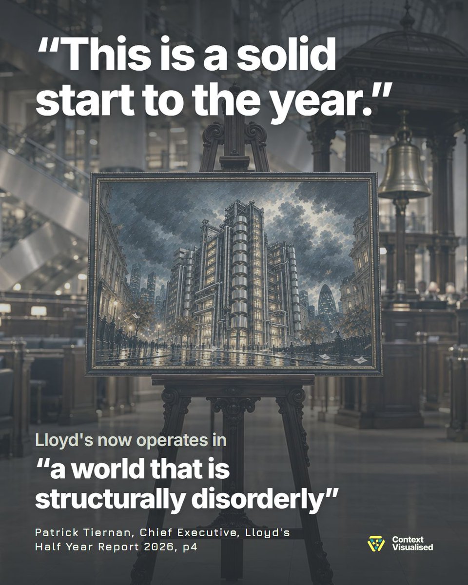 CoViAnalytics's tweet photo. "This is a solid start to the year."
Lloyd's now operates in "a world that is structurally disorderly".
Patrick Tiernan, Lloyd's Chief Executive

So we turned Lloyd's first half into five questions for your own board. https://t.co/1WZrWKu3PA