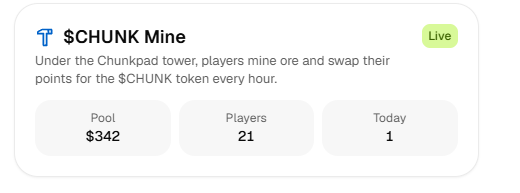 Chunkpad's tweet photo. gm miners ☀️ 

we’ve decided to run boosted mining days from time to time, so you can pull more out of the pool. could today be one of them? 👀 

pool’s at $342 with 21 of you underground, keep digging https://t.co/m3nTKWibyM