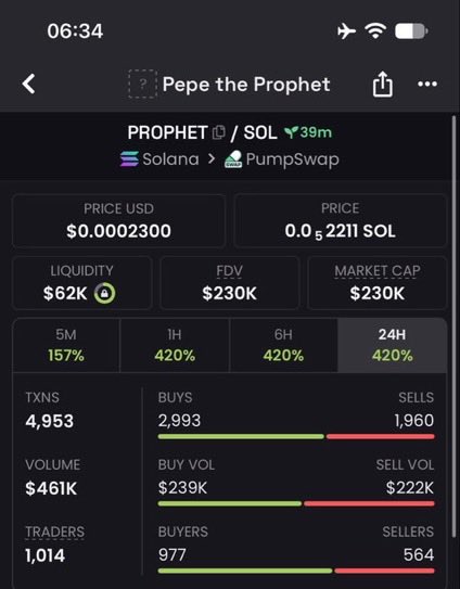 memecallsT's tweet photo. Let check on this calls $PROPHET

4cS8gtFMFXw9qowmVrwqQLjhnUGb9TKWcAV6tyf4pump https://t.co/2D6EeuWlLH