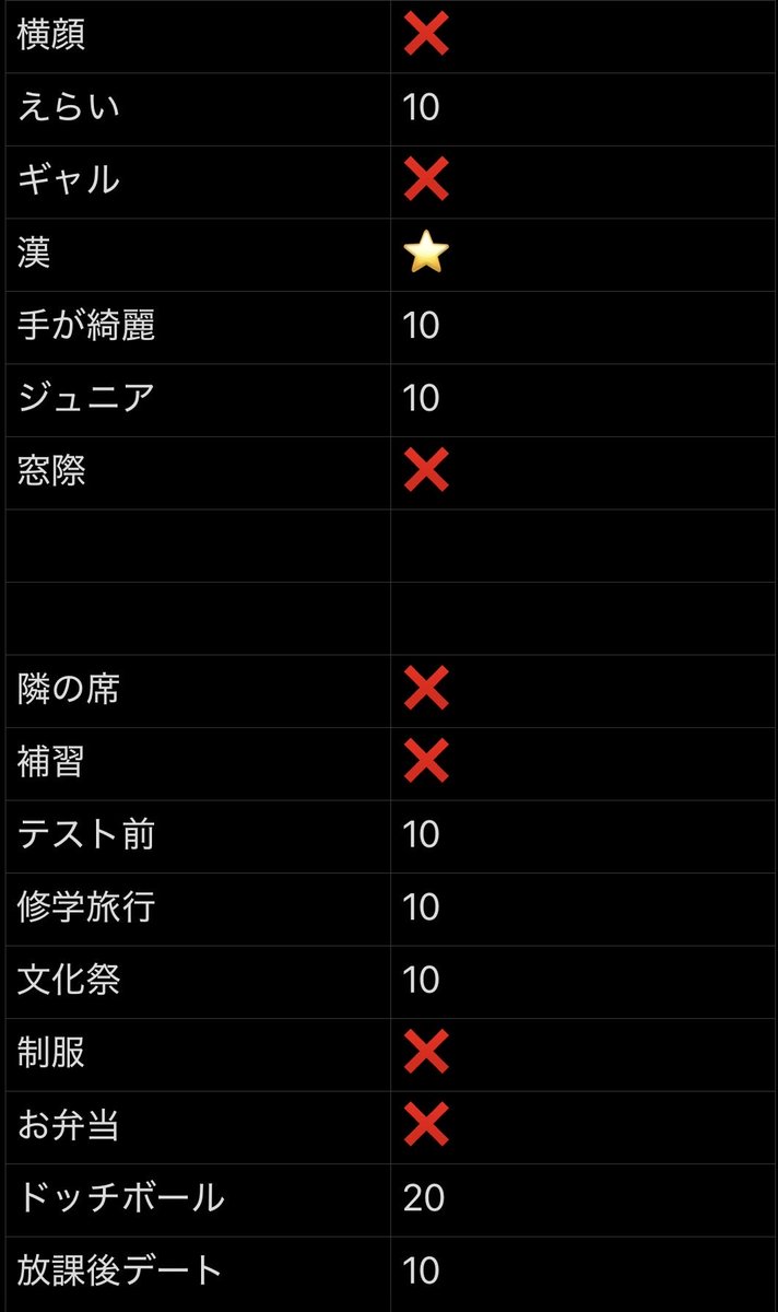 0uqqs20's tweet photo. Myojo ジュニア大賞 枠交換

【求】犬、セクシー or買取(10円～/枠)

【譲】画像参照
        🤟🏻担優先

20冊予約済(1月号含む)
枠交換できる方いらっしゃいましたらDMorリプまでお願いします
#ジュニア大賞 #ジュニア大賞枠交換 https://t.co/fwRiM7A6kq