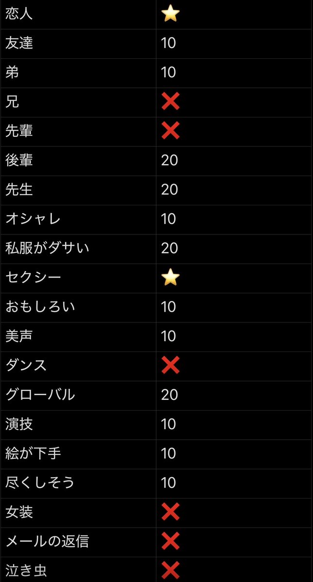 0uqqs20's tweet photo. Myojo ジュニア大賞 枠交換

【求】犬、セクシー or買取(10円～/枠)

【譲】画像参照
        🤟🏻担優先

20冊予約済(1月号含む)
枠交換できる方いらっしゃいましたらDMorリプまでお願いします
#ジュニア大賞 #ジュニア大賞枠交換 https://t.co/fwRiM7A6kq