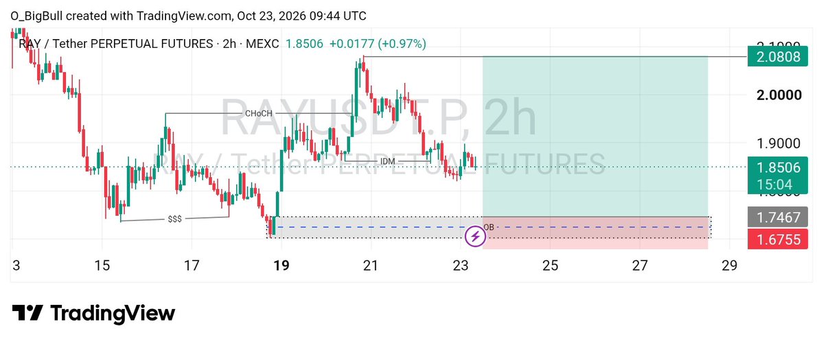BigBullpc's tweet photo. GM traders 😍 https://t.co/AiO7h1bAN5