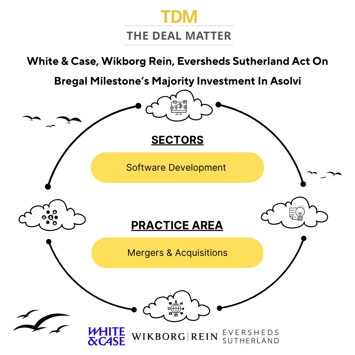 TheDealMatter's tweet photo. White &amp; Case, Wikborg Rein and Eversheds Sutherland advised on Bregal Milestone’s majority investment in Asolvi.

More at: https://t.co/qh1g9jtaCf

#TheDealMatter #SoftwareDevelopment #Mergers #Acquisitions https://t.co/EzUL3mk7k6