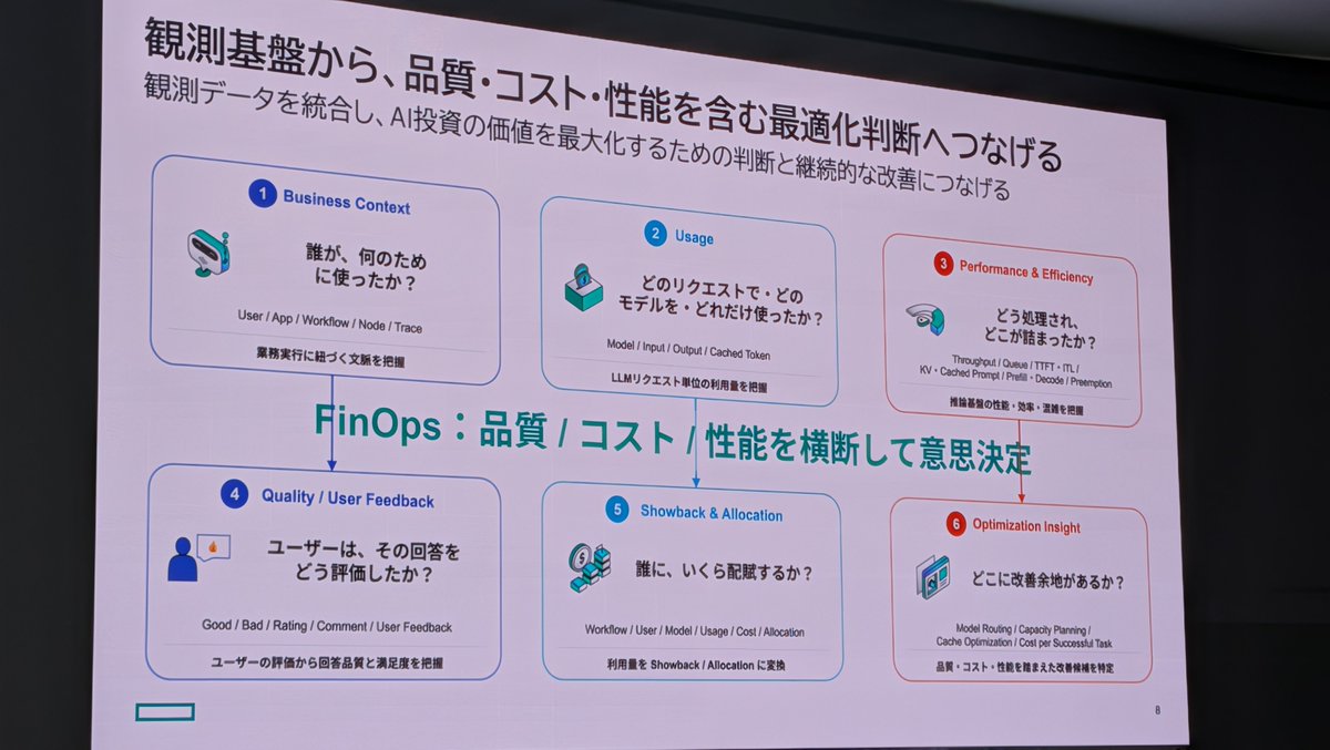 shungoarai's tweet photo. わ、わかりやすい。。。まだ
Tokenomics 勉強に手を付けてないんだけれど、コース受けてみようかな。
#japanfinops https://t.co/7xVkdRvuzF
