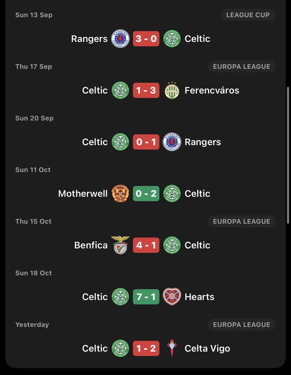 _che88's tweet photo. another manager was sacked after 33 days for a similar run🤷🏻‍♂️ https://t.co/3lHEoydC4n