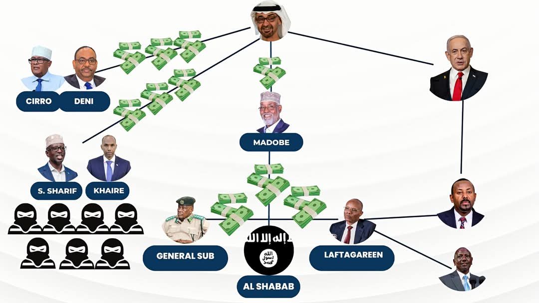UGSP2's tweet photo. ✡️🇰🇪🇪🇹 Always follow the money. Nairobi Kenya is the headquarters of #Ethiopia SNM "Somaliland" Alshabaab terrorist organisation network. https://t.co/4eAu5t8BbM