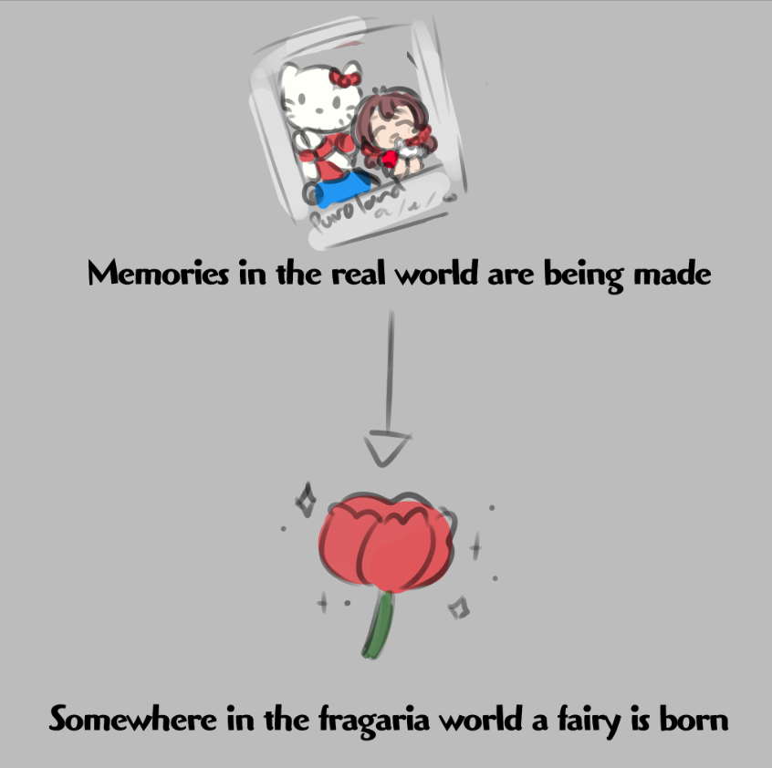 LotusAndVenus's tweet photo. anyways this is how i think birth works in the fragaria world https://t.co/zVhW18tZbH