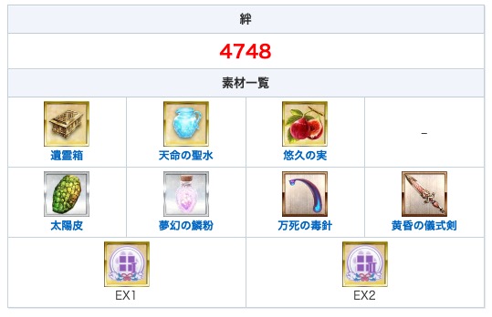appmediafgo's tweet photo. <名代レイド戦のドロップ>
金素材:遺霊箱、聖水、悠久の実
銀素材:太陽皮、鱗粉
銅素材:毒針、儀式剣
その他:QP400万〜、星5種火

レア枠でEX1、EX2の足跡などもドロップします。
https://t.co/bn1sm22rMy
#FGO https://t.co/lQ8c7FszbM