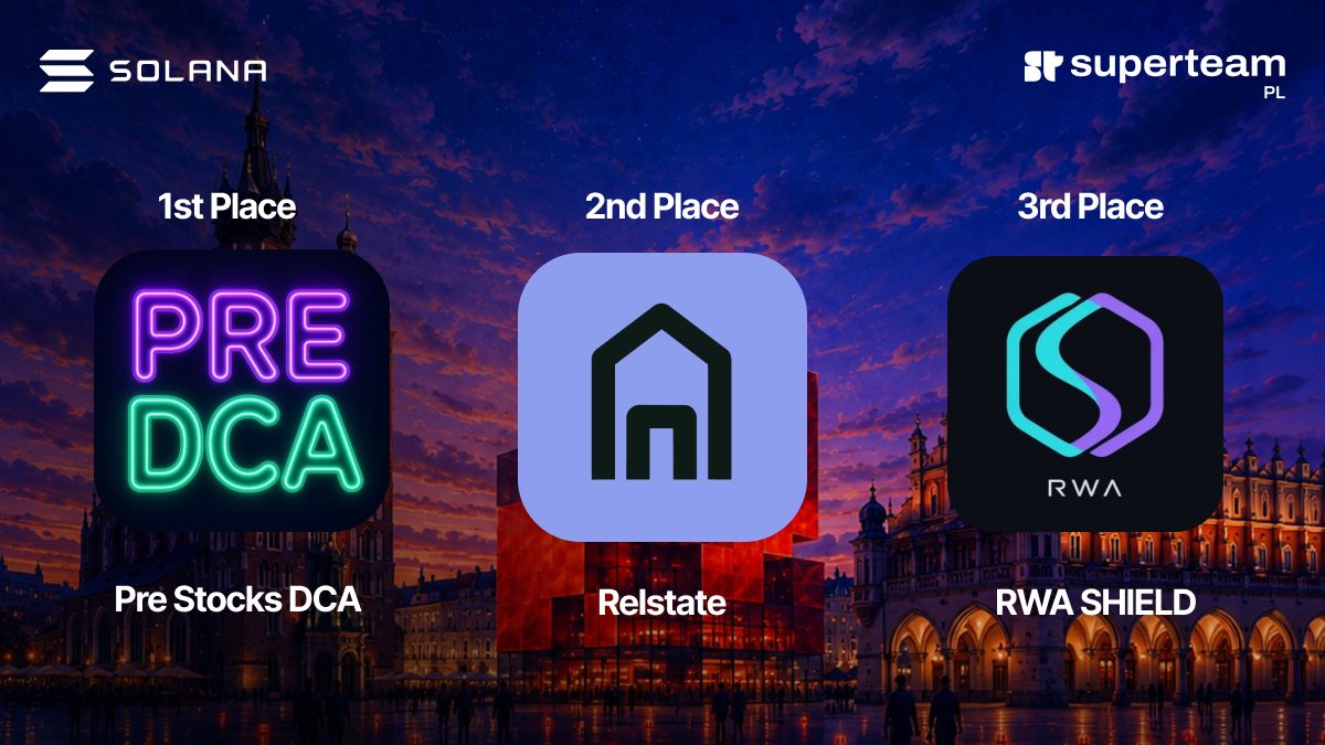 SuperteamPOL's tweet photo. KRAKÓW!

Massive congrats to the winners and massive respect to everyone who built at Blockchain Hack! 🇵🇱

Here are the projects that took the top spots👇 https://t.co/iBZQBTFAQ3
