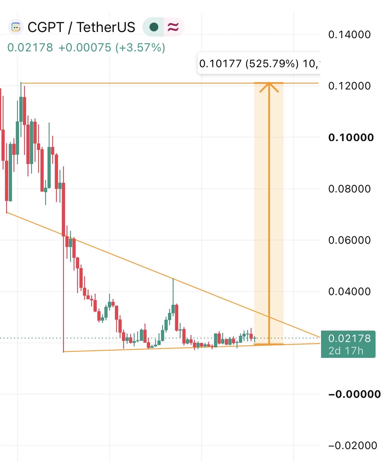 TOP GAINER TODAY on X: 