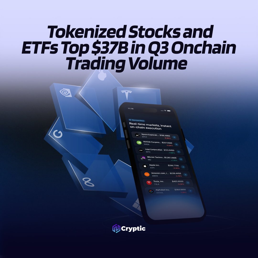 Cryptic_Web3's tweet photo. ⚡ LATEST: Tokenized stocks and ETFs surpassed $37B in onchain trading volume in Q3 2026, according to Dune Analytics.

Monthly volume is up nearly 18x since January. https://t.co/DdTdEqfkVw
