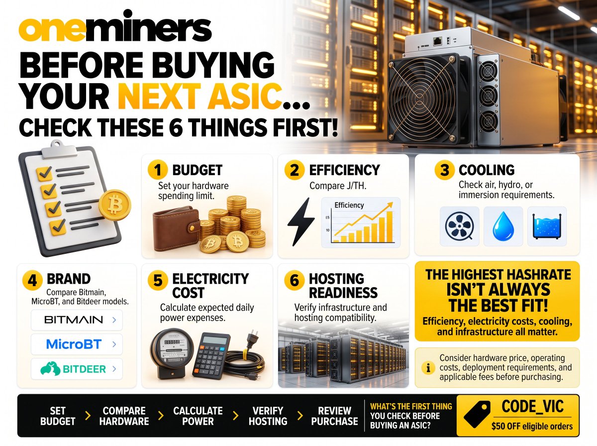 ADrenwick84356's tweet photo. 🚨 BEFORE BUYING AN ASIC:

✅ Set your budget
✅ Compare J/TH
✅ Check cooling
✅ Choose a brand
Then calculate electricity costs and review hosting.
The highest hashrate isn't always the best fit!

#OneMiners #BitcoinMining

🎟️ CODE_VIC https://t.co/1Qo519F9uQ
