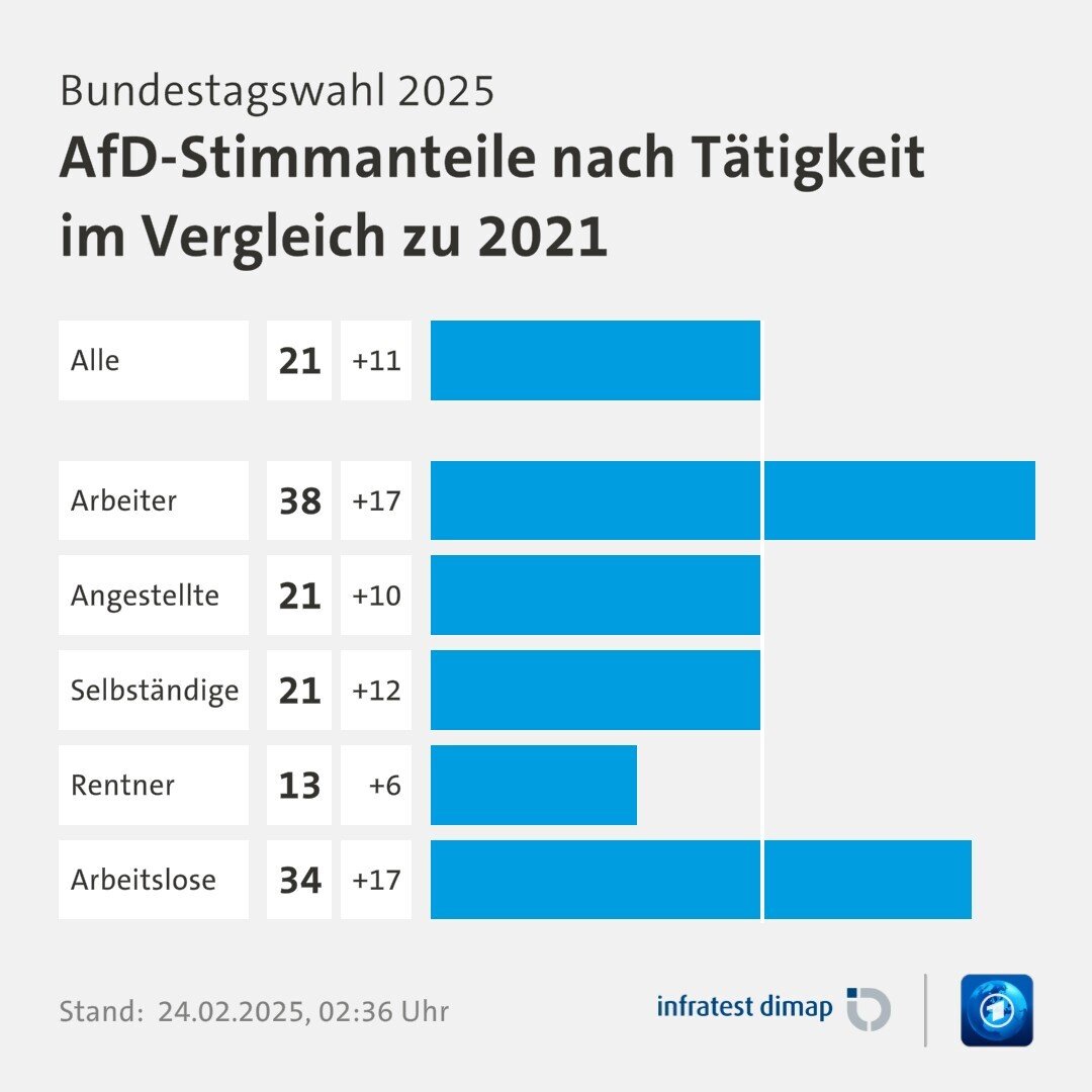 TimWaayne's tweet photo. @Aurayah1 @SchwabeMar77602 Tja https://t.co/vny370ZTJ6