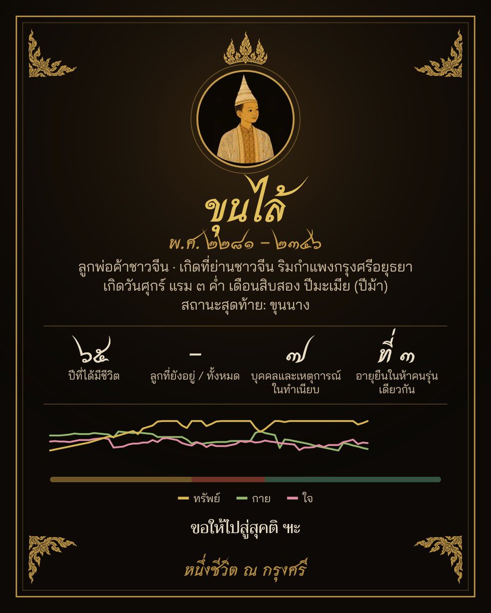 stoneinroom's tweet photo. สนุกกกก https://t.co/KJlCTjhYMx
