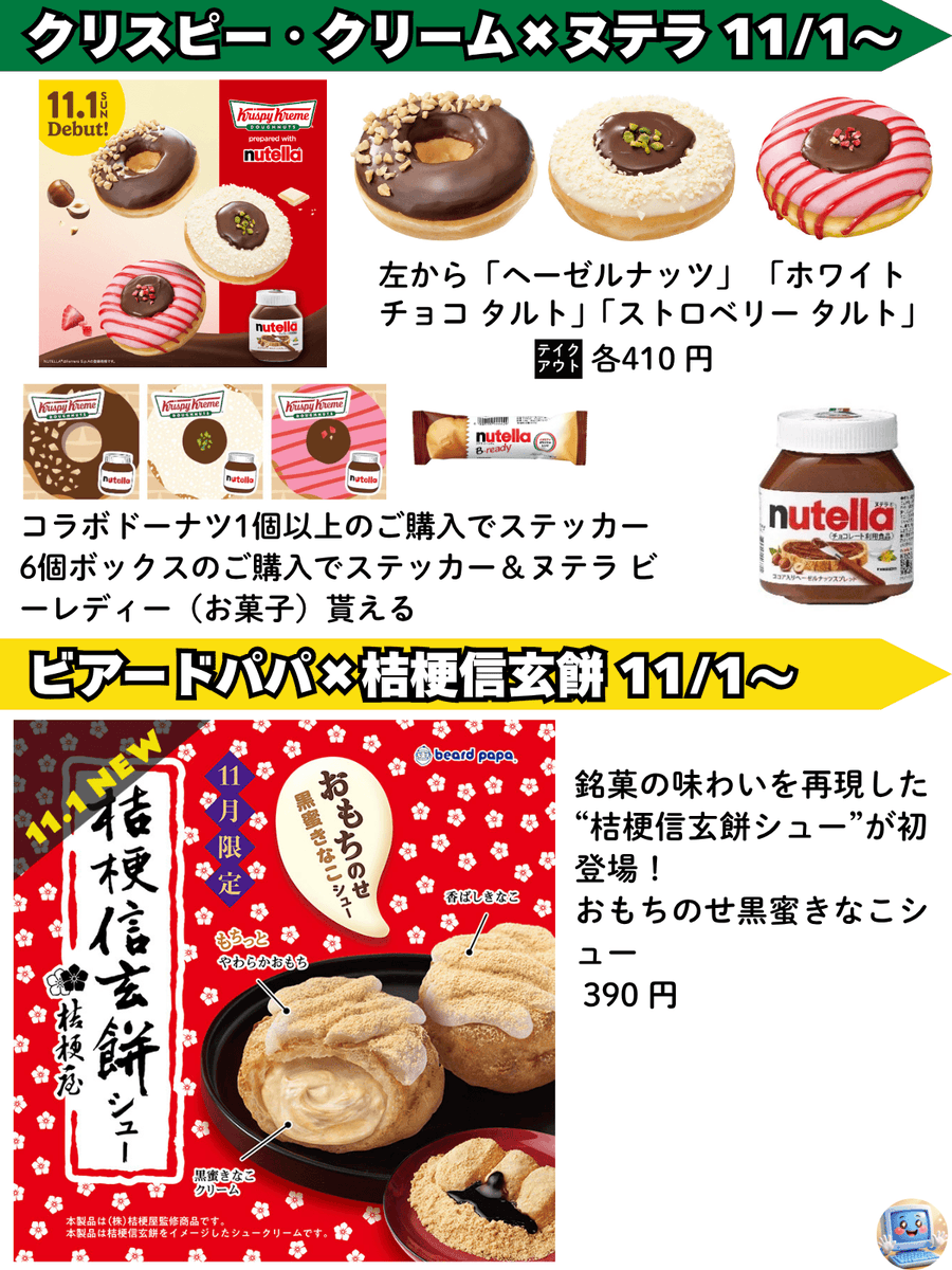 PCSIM14's tweet photo. クリスピー・クリームとヌテラ コラボ🍩😋
〚10/23のグルメ＆グッズNEWS〛
②ビアードパパ× 桔梗信玄餅
③焼肉きんぐ 福袋2027🛍️
④ポケモン ピカピカボックス2027
⑤松のや メンチかつ
⑥トマト＆オニオン 弾丸ハンバーグ25％OFF
⑦すき家 スキパス

【補足】
・焼肉きんぐは販売価格5,000円で6,000円分のクーポン付きですが、会計3,000円ごとに1枚（500円）しか使えません。このあたりがネックにならない人ならグッズも付いてお得

各情報ソース（URL）はこちらから
https://t.co/9aXDwQucNY