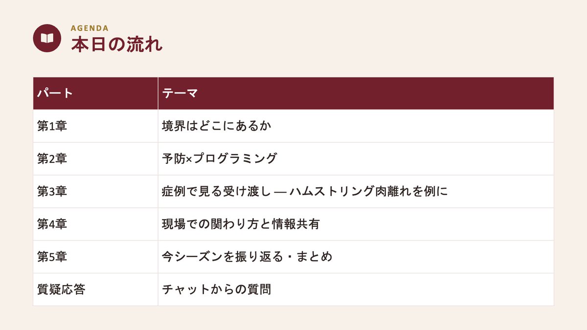 ko_yo_1101's tweet photo. いよいよ3日後！
今回は、スポーツドクターでありATCの資格を持つ
富岡先生と私が @Spo_Lab で登壇させていただきます！

医師とS&amp;Cという組み合わせでの対談セミナーは
他にないですし、今セミナーを通してスポーツドクターは
何を考えているのか、学べるチャンス💪
https://t.co/9H8zrikdQ4 https://t.co/eewRakKEBr