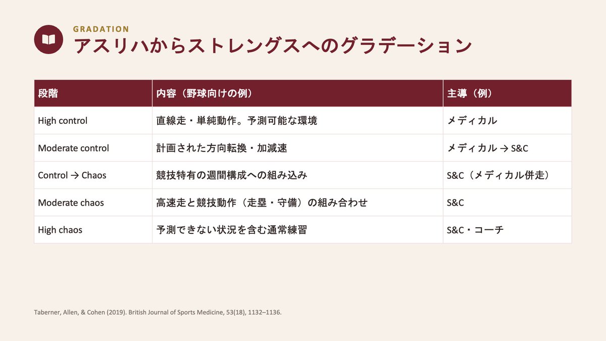 ko_yo_1101's tweet photo. いよいよ3日後！
今回は、スポーツドクターでありATCの資格を持つ
富岡先生と私が @Spo_Lab で登壇させていただきます！

医師とS&amp;Cという組み合わせでの対談セミナーは
他にないですし、今セミナーを通してスポーツドクターは
何を考えているのか、学べるチャンス💪
https://t.co/9H8zrikdQ4 https://t.co/eewRakKEBr
