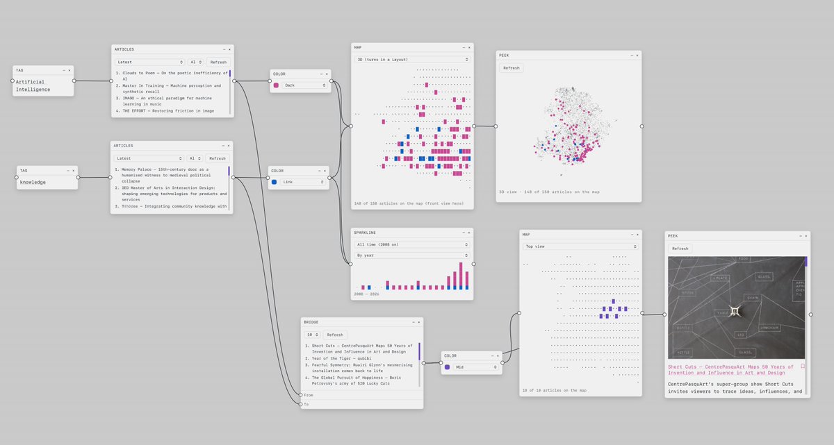 creativeapps's tweet photo. Exploring CAN's archives with Constructor. AI and Knowledge tags as inputs, articles visible inside CAN's latent space. A bridge node looks for articles that are "in-between" in the latent space 🤯 .

Enable V7 in /edit-profile/, enter Constructor mode by tapping Tab on the ⌨️ https://t.co/BK9Q9wukJH
