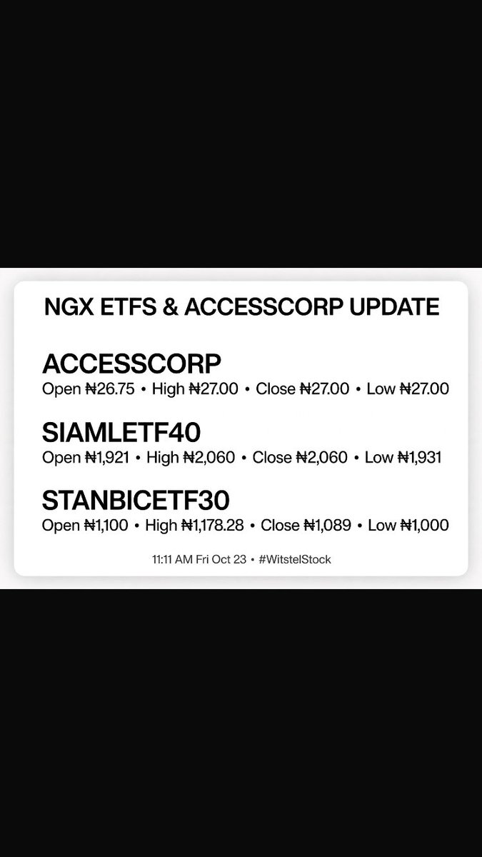 witstel88344's tweet photo. ETFs &amp; ACCESSCORP 11:11 AM

ACCESSCORP ₦27.00
SIAMLETF40 ₦2,060
STANBICETF30 ₦1,089

ETF watchlist moving!

#NGX #ETF #WitstelStock https://t.co/LsKWSNzEdT