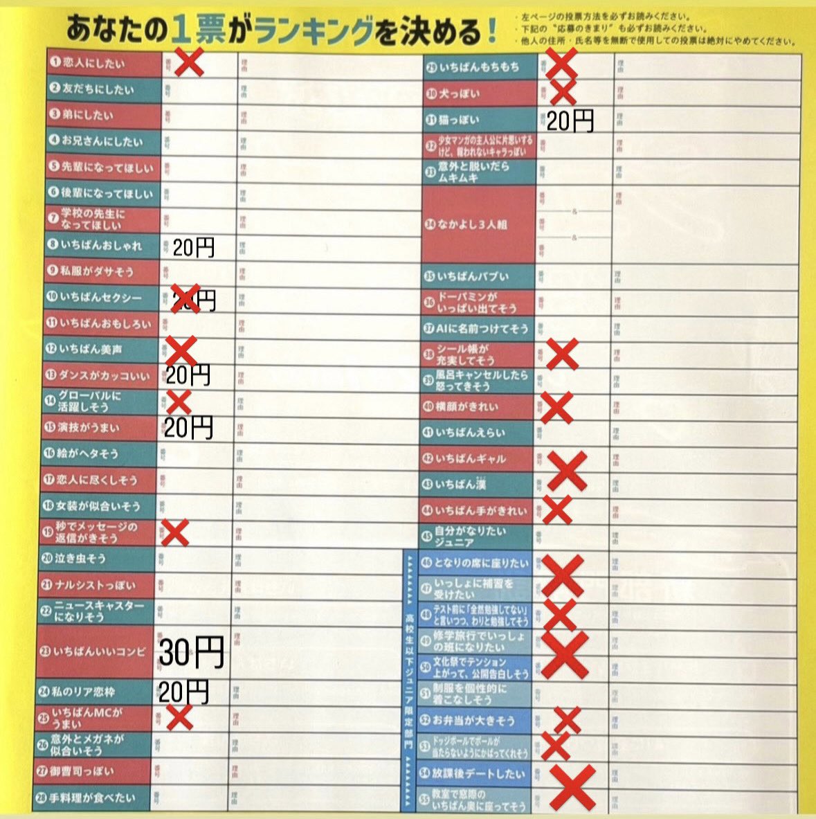 gwpdwp's tweet photo. ジュニア大賞 枠買取いただける方を探しております。

【譲】画像参照 各30枠
各枠15円/1枠(人気枠20円〜)PayPay(マネーライト🉑)

・消えないペンで記載 理由指定可能
・30枠すべてまとめてのお取引優先
・11/7までにすべて投函

※DM＞リプの順で優先してお返事しております。
#ジュニア大賞枠買取 https://t.co/K8XlJrXZNC