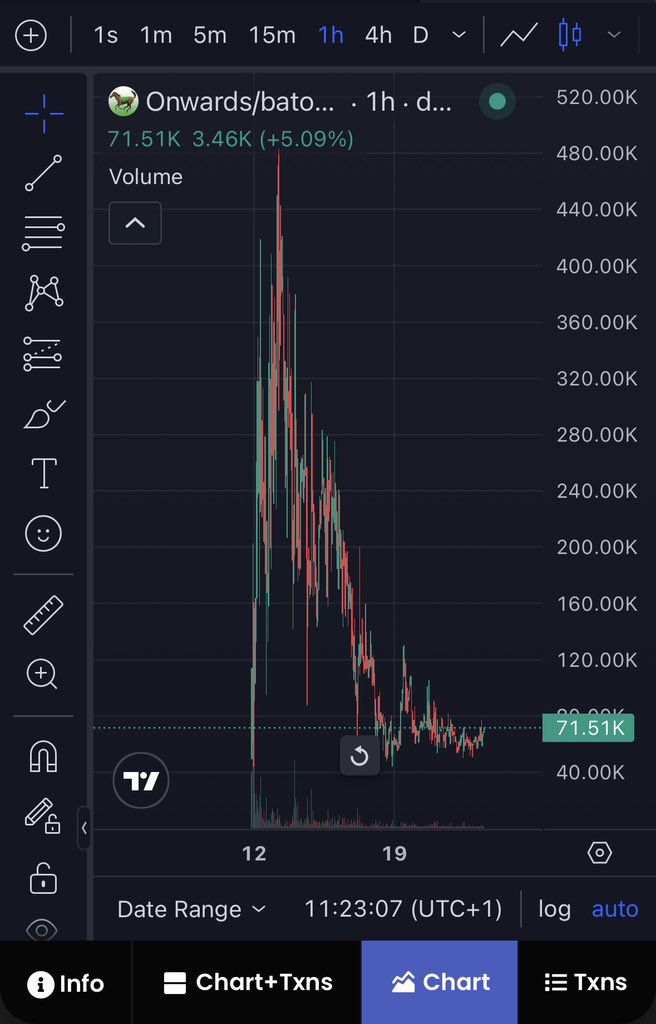nachampn13's tweet photo. $onwards building escape velocity; the takeoff will be insane

Position 

EuHFvtK6Y1N1GyP7XNMJMsjuiS4SawDfaU9sKkUkHsXW

$Baton
$Onwards

Millions maybe https://t.co/qu7owd5pBt