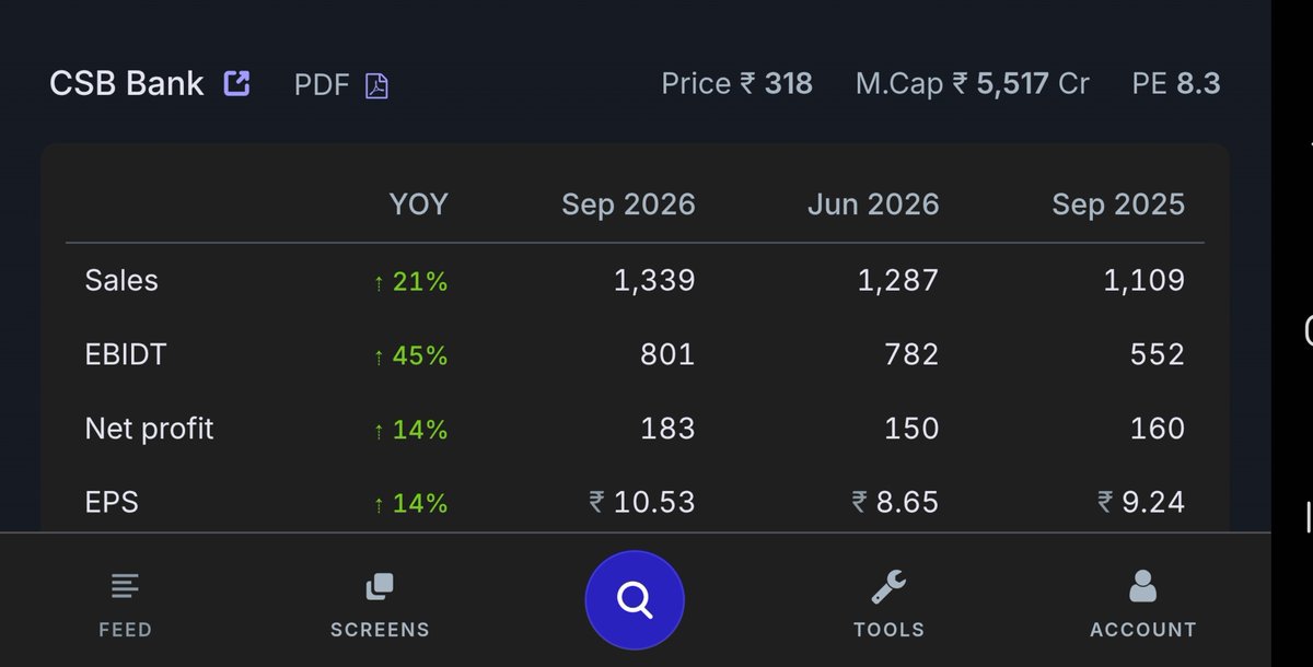tenfingoals's tweet photo. #CSBBANK 📈
🟢 Q2 RESULTS https://t.co/5cIyosu4IF