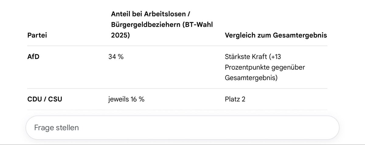 TimWaayne's tweet photo. @gastautor81 @SchwabeMar77602 Schafft ihr doch schon ganz gut mit dem, nicht arbeiten gehen. https://t.co/W6uPr1Wcgf