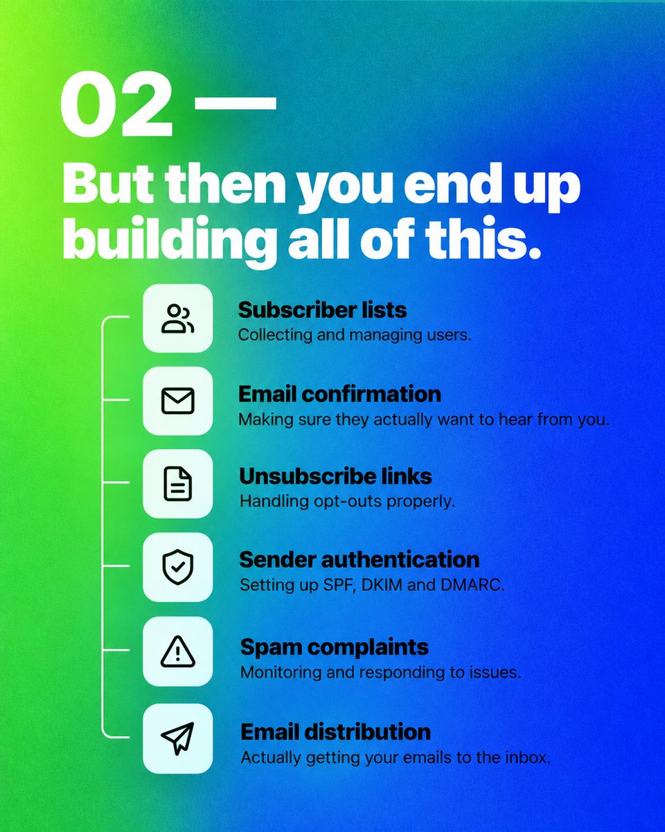Skapi_api's tweet photo. Sending a newsletter shouldn't require building an entire email system.

With @Skapi_api, you can send emails to your registered users directly from Gmail or Outlook using a Skapi endpoint. https://t.co/ZLxn0ni5ke