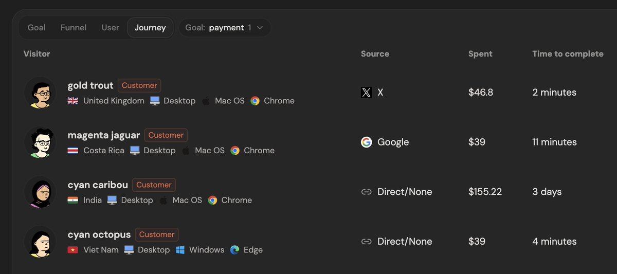 kalashvasaniya's tweet photo. the time to complete a payment on @scrolllaunch is crazy, just 2-4 minutes and people trust it so much https://t.co/FwmPgXmhXu