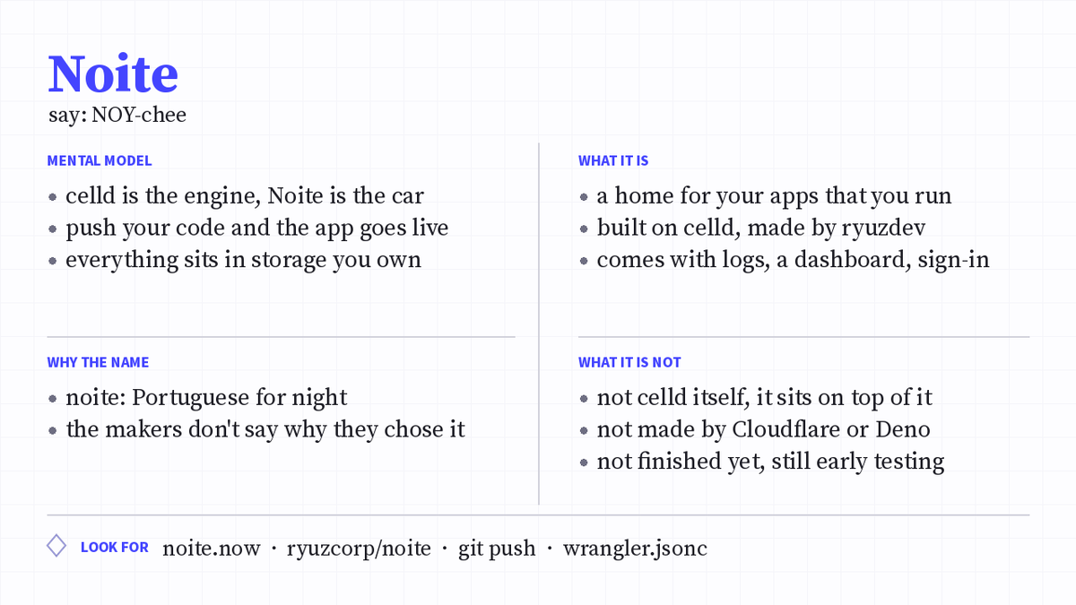 o_devvy's tweet photo. What is Noite?

It's a small app platform you run on your own server, built on celld. You push your code and your app goes live, with logs, a dashboard and sign-in already included.

Cheat sheet below.
@ryuzdev correct me if wrong🙂 https://t.co/J1VOzD3k6Y