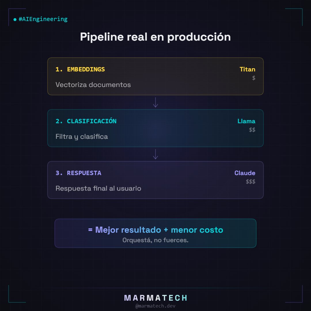 marmatechdev tweet picture