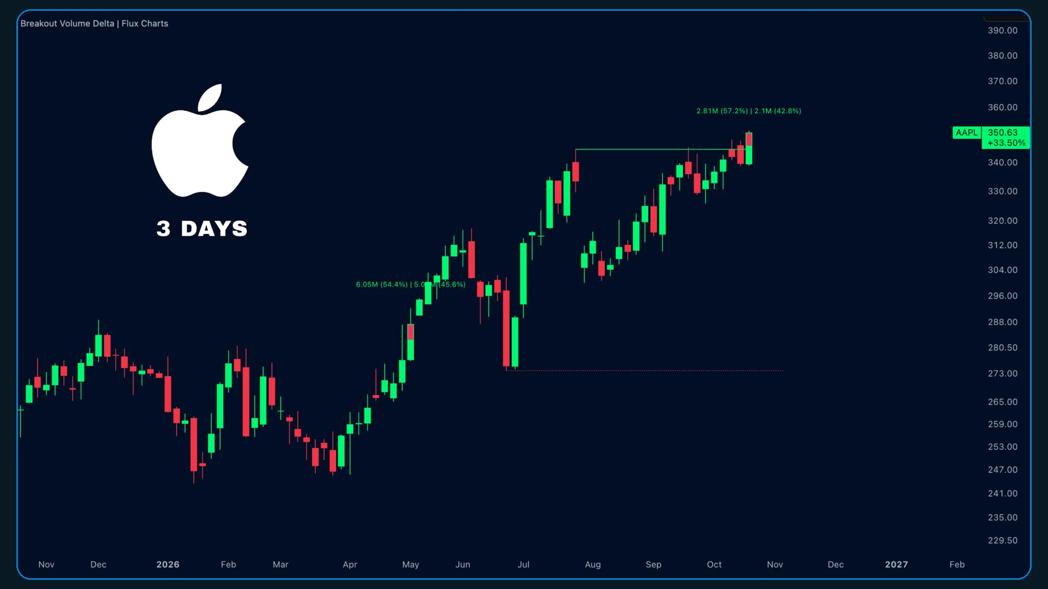 Flux Charts on X: 