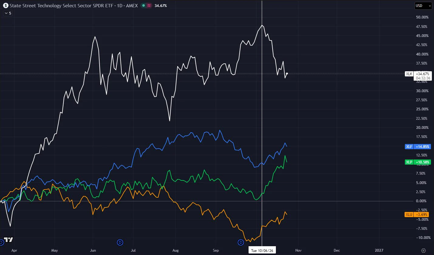 Market Radar on X: 