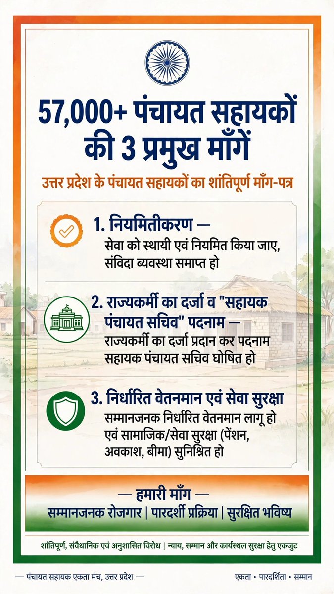 chaudharydrs's tweet photo. सर/मैडम
UP के 57,000+ पंचायत सहायकों की 3 प्रमुख माँगें हैं—
1️⃣ नियमितीकरण
2️⃣ राज्यकर्मी का दर्जा व ‘सहायक पंचायत सचिव’ पदनाम
3️⃣ निर्धारित वेतनमान एवं सेवा सुरक्षा
कृपया 57,000+ पंचायत सहायकों की आवाज़ बनकर यह मुद्दा उठाएँ। 🙏
@yadavakhilesh @Mayawati @BhimArmyChief @mediacellsp https://t.co/7g19cndmLL