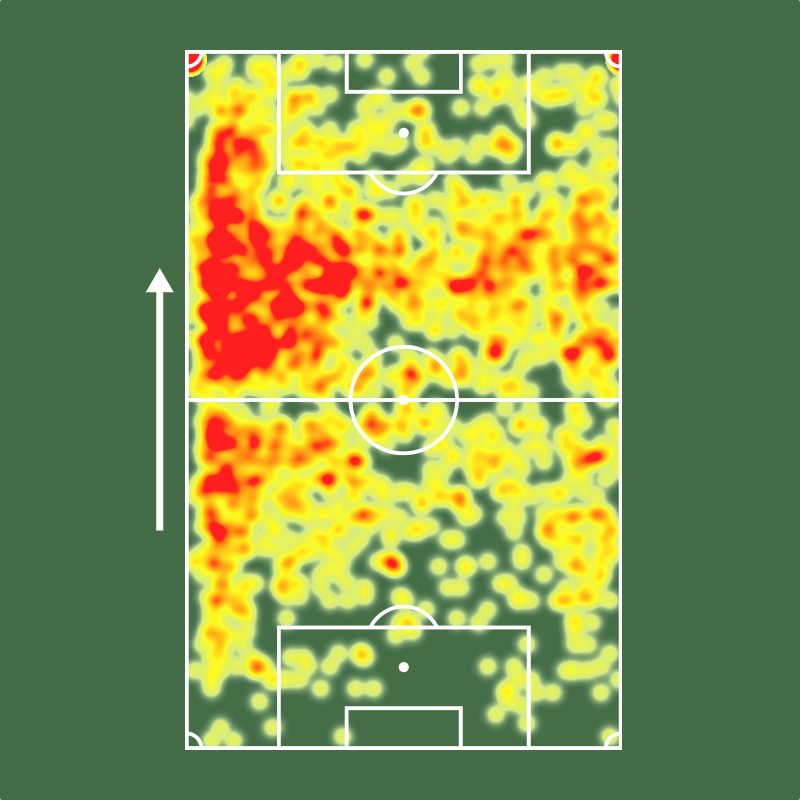 SofascoreBR's tweet photo. 🔎 Bernard é o líder em gols e cruzamentos certos do @Atletico em 2026! 🐔🔥

⚔️ 49 jogos
⚽ 10 gols
🅰️ 4 assistências
🥅 58% conversão de chances claras (!)
🔑 70 passes decisivos
↗️ 65% acerto no passe longo (!)
↪️ 43 cruzamentos certos (32% de eficiência!)
💪 123 duelos ganhos
💨 57% acerto no drible
💯 Nota Sofascore 6.96