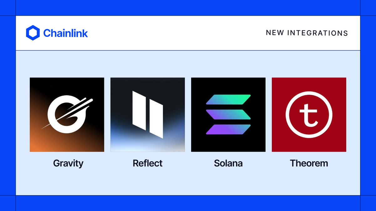chainlink's tweet photo. TODAY: New Chainlink integrations ↓

• @GravityChain: CCIP & Data Streams to power cross-chain WETH & USDC transfers and deliver high-speed market data.
• @reflectmoney: Data Streams to power verifiable pricing for PRIME & ReUSD.
• @solana: CRE to automate & orchestrate workflows across blockchains & existing systems.
• @theorem_markets: ACE to enforce compliance policies on exchange infra.

LINK everything.