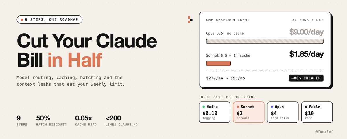 Cut Your Claude Bill in Half: The 9-Step Roadmap