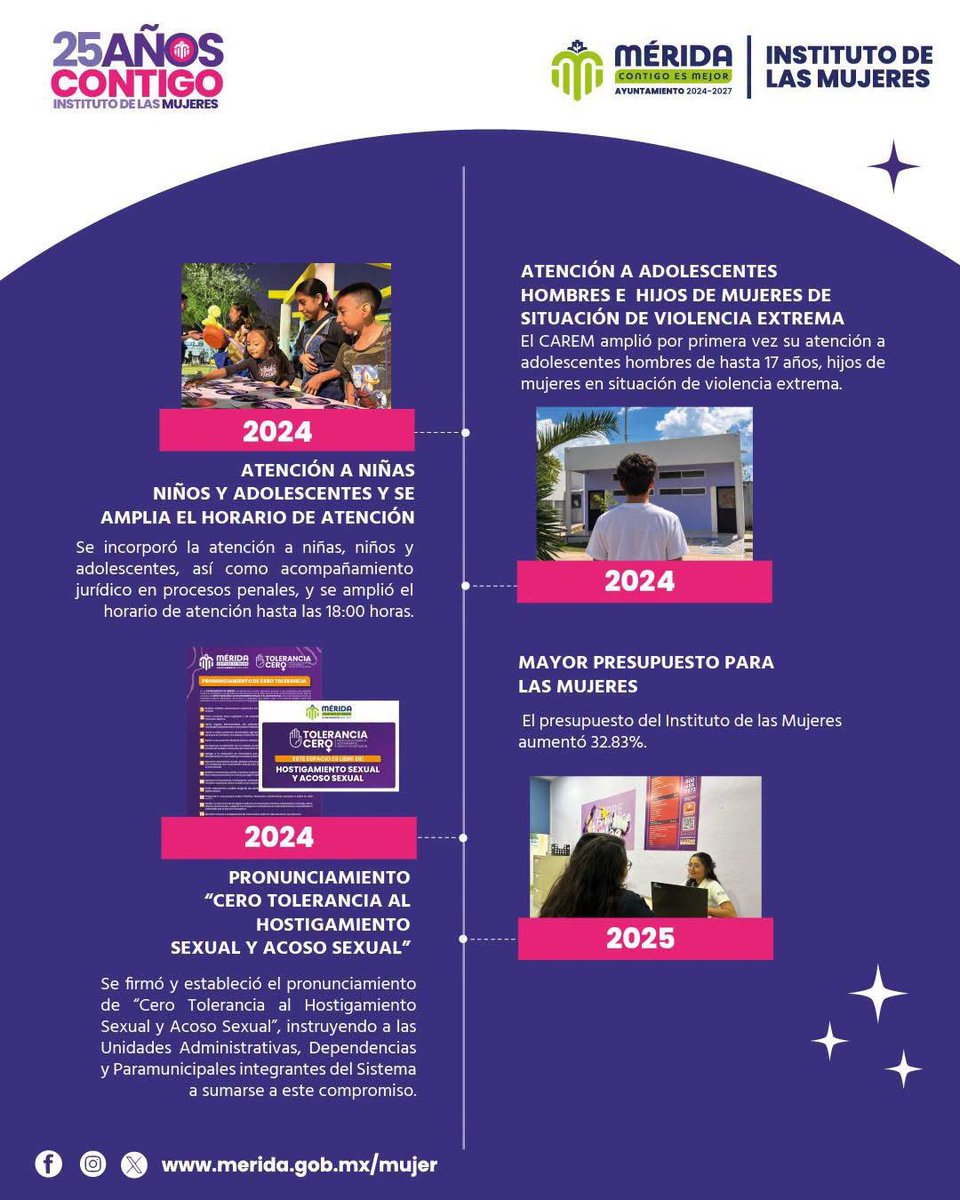 IMujerMerida's tweet photo. 💜 ¡25 años creando oportunidades para las mujeres de Mérida!

Cada etapa de nuestra historia ha sumado esfuerzos para impulsar la igualdad, fortalecer la autonomía de las mujeres y avanzar hacia una vida libre de violencia. https://t.co/3tW0Ccl11U