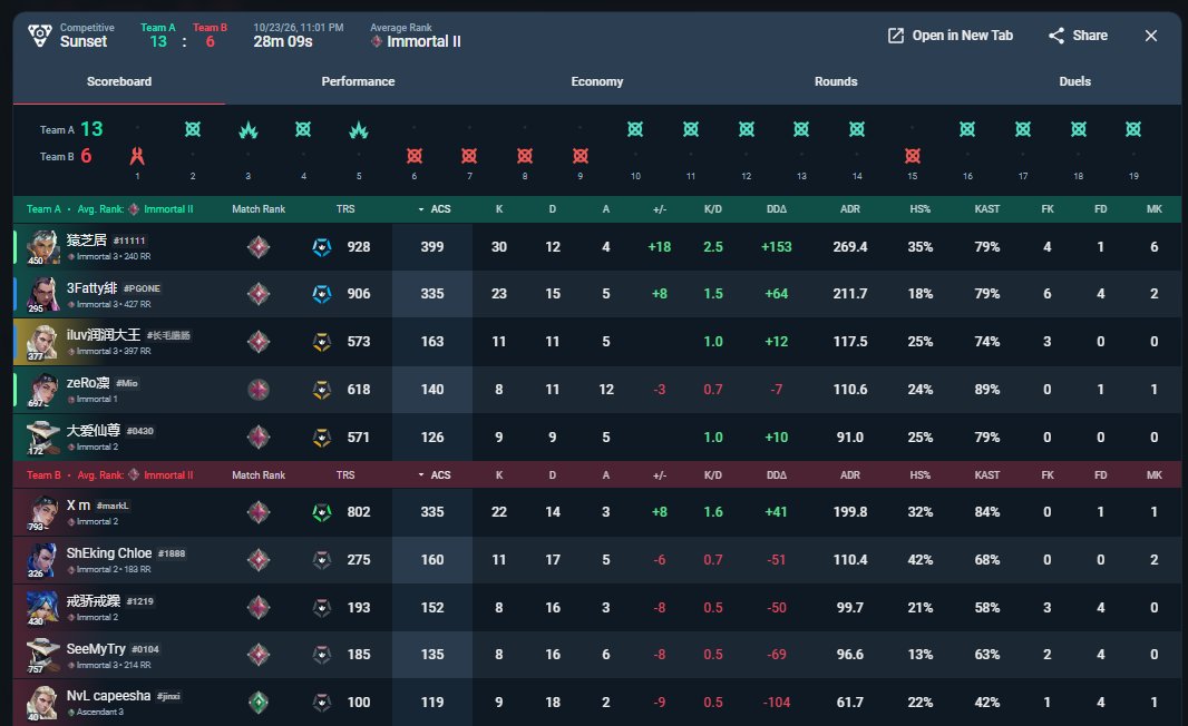 markLVALO's tweet photo. YO CAN THE INDONESIAN WINTRADERS STOP WINTRADING MY GAMES! THANK YOU 😇✌️

@ItsGamerDoc 

3Fatty緋#PGONE (wintrader/booster)
iluv润润大王#长毛腊肠 (wintrader/booster)

NvL capeesha#jinxi (wintrading account)
GAS Kahlheit#odi (wintrading account) https://t.co/2dpwpPvUes