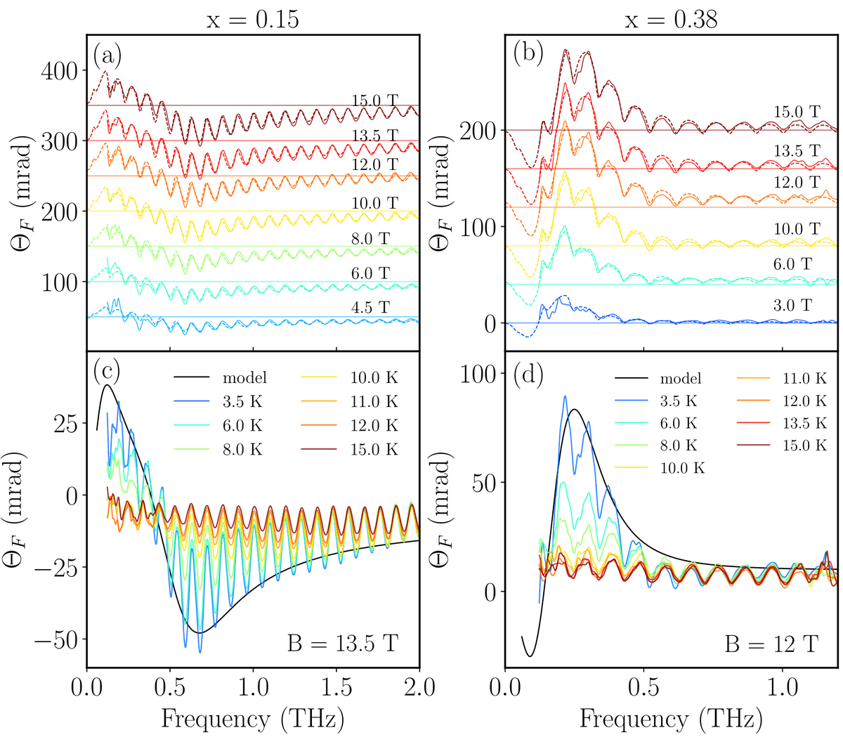 PhysRevLett's tweet photo. A spectroscopy study of Caroli-de Gennes-Matricon (CdGM) states shows the utility of terahertz magneto-optics as a probe for helical vortex-core excitations and yields evidence of multiband CdGM in iron superconductors.

Read more: https://t.co/OtCiLVdyfx https://t.co/BOkkX2nzIB