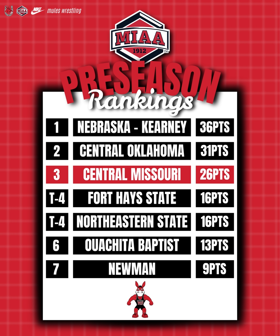 UCMwrestling's tweet photo. The Mules check in at number 3 in the 2026-27 MIAA Preseason Rankings. 

#SaddleUp #MulesWrestling #MIAAWrestling #D2Wrestle https://t.co/hvyeqg6Ahq