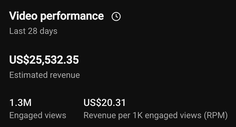 chondamannn's tweet photo. Client's compilation channel making $25k/m without him doing ANYTHING

Started as a brand new channel 40 days ago and now pulling crazy numbers

$20 AVERAGE RPM 💀 https://t.co/x0hG28tyLi