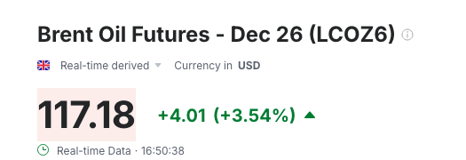 Worldsource24's tweet photo. Brent Crude continues to rise climbing to $117.18 per barrel. https://t.co/wiBp4vRYQ6