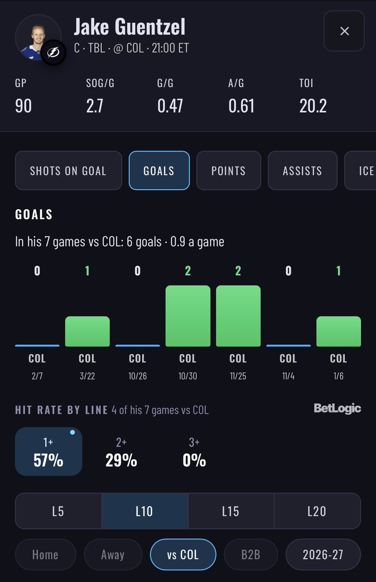 betsatl's tweet photo. NHL Player to Watch: Jake Guentzel

Guentzel has had success H2H against COL, in 7 games he averages:

🏒 3.6 sog
🥅 1.1 points
🚨 0.9 goals

Looking to keep it rolling tonight for our small slate

#Gambling𝕏 #POD https://t.co/xSiVXkS9Vk