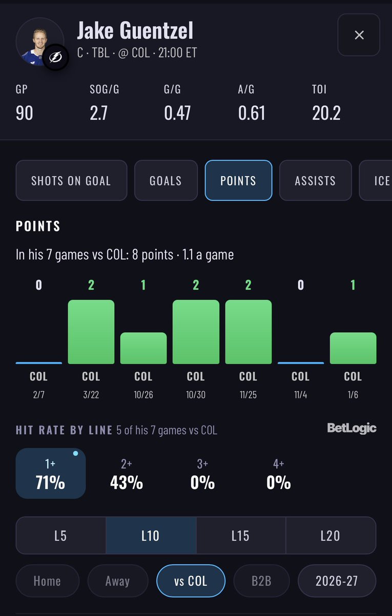 betsatl's tweet photo. NHL Player to Watch: Jake Guentzel

Guentzel has had success H2H against COL, in 7 games he averages:

🏒 3.6 sog
🥅 1.1 points
🚨 0.9 goals

Looking to keep it rolling tonight for our small slate

#Gambling𝕏 #POD https://t.co/xSiVXkS9Vk