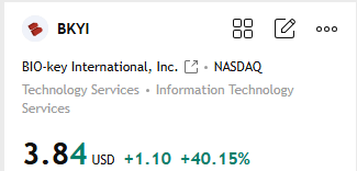 LoganCarter962's tweet photo. $BKYI +40% on  Did you catch this rally? What’s truly worth watching isn't just the stocks that have already surged, but the next ones poised for a breakout.  If you don't want to wait until the move is already underway to find out, come check out my WhatsApp group.   Visit my profile → Add me on WhatsApp → Send "2" I share my stock watchlist and market opportunities daily.  Which stock will break out next?          
#NVIDIA #MU #SNDK #AMD #AI #Semiconductors #Memory