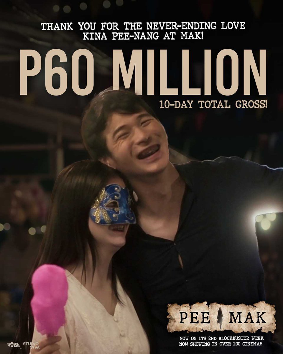 VIVA_Films's tweet photo. 𝗚𝗥𝗔𝗕𝗘 𝗞𝗔𝗬𝗢 𝗠𝗔𝗚𝗠𝗔𝗛𝗔𝗟 𝗞𝗜𝗡𝗔 𝗣𝗘𝗘-𝗡𝗔𝗡𝗚 𝗔𝗧 𝗠𝗔𝗞!
𝗣𝟲𝟬 𝗠𝗜𝗟𝗟𝗜𝗢𝗡 𝘁𝗼𝘁𝗮𝗹 𝗴𝗿𝗼𝘀𝘀 𝗶𝗻 𝟭𝟬 𝗱𝗮𝘆𝘀!

Make it your movie date this weekend kasama ang iyong Mak at Pee-Nang! PEE MAK is still showing in over 200 CINEMAS NATIONWIDE!
#PeeMakPH https://t.co/HzH5cFrLmM
