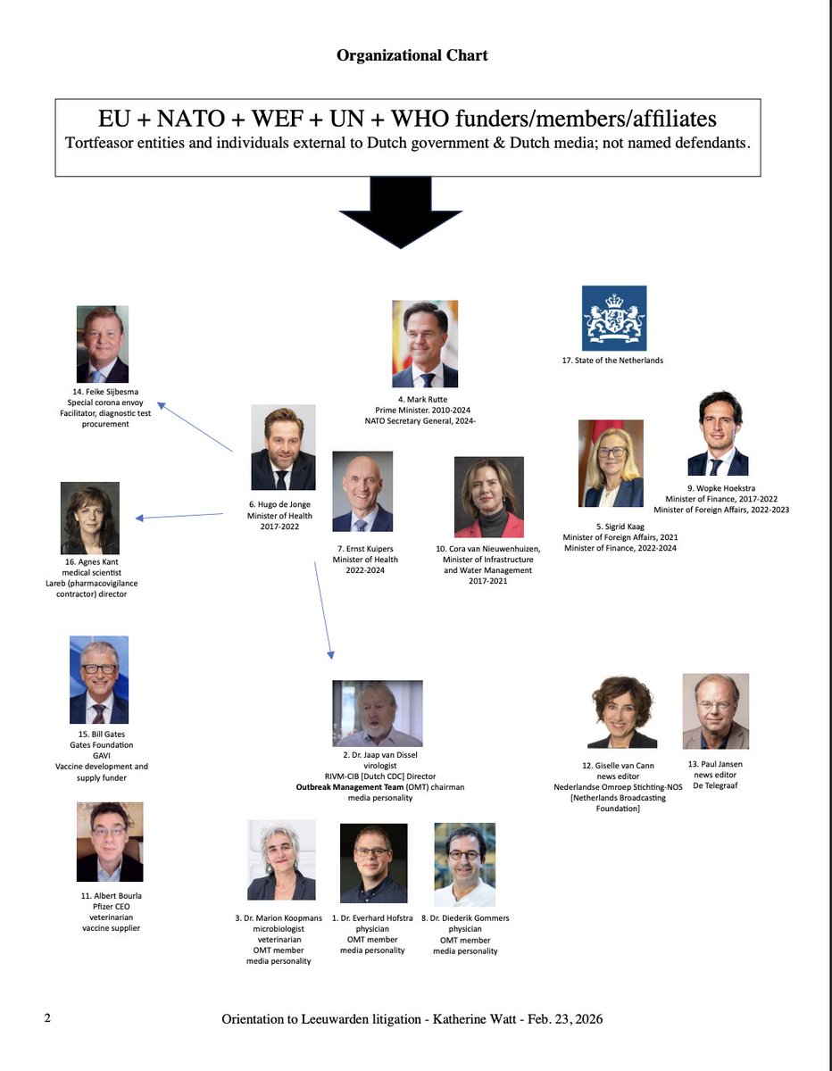 cath2060's tweet photo. 🚨 NETHERLANDS COURT OVERRULES BILL GATES DISMISSAL BID 🚨
The Lawsuit: 7 Dutch citizens are suing Bill Gates, Pfizer's CEO, and local officials over COVID-19 vaccine safety claims.

The Jurisdiction: A judge rejected Gates' attempt to throw out the case, ruling that Dutch courts have the international authority to force a defense.

The Reality: This is a private civil dispute for financial damages, not a criminal indictment or arrest. No final verdict on liability has been reached.

👉  Check out the complete global power map on Page 2 linking Bill Gates, Pfizer's CEO, and the head of NATO directly to this lawsuit:

https://t.co/GhLVe8EBn2